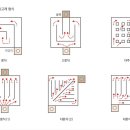 온방