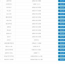 고속자전거，스쿠터대여점 이미지