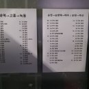 고흥지맥(逆/축내마을~분기점 ; 2023-02-11) 이미지