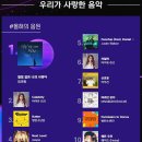 뮤직 플레인 이미지