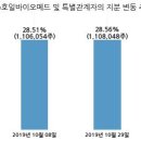 (주)호일바이오메드 이미지