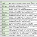 프로앤텍 이미지