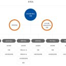 코엔서비스 이미지