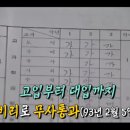 1993년 대일외고 졸업생 국민대 부정입학사건 이미지