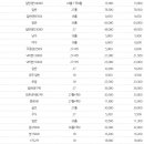 이스트레이크 이미지