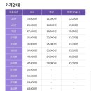 사계절세차장 이미지