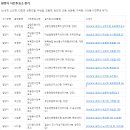 명정동 주민자치센터 강당(본관2층) | 밀양, 사천, 통영 사전투표소 찾기 위치 사전투표장소 검색 확인