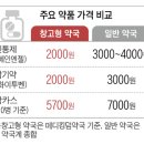 반값창고