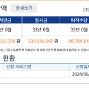 퇴직 후 소득 이미지