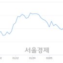 전일전기 - 양주시 부흥로1267번길 77-3 | 전일전기