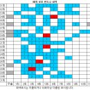 1201회 해외로또 당첨번호 완료 이미지