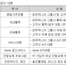 ㈜에스엘에스 이미지