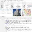 센텀현대아파트(우2동)