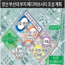 양산시 동면 석산리 이편한아파트 3차입구 ~ 이편한아파트 4차 입구 | *양산 신도시