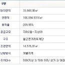 리버자이공인중개사사무소 이미지