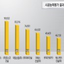 현대환경건설