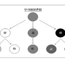 사주팔자 이미지