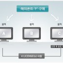 용디자인연구소 이미지