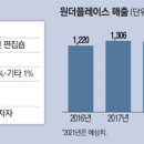 원더플레이스경기 이미지