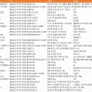 충청남도 부여군 공장