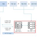 아주대학교의료원신용협동조합
