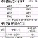 동부인력개발 이미지