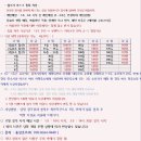 가평볼링센터 이미지