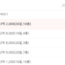 하나법률경매공인중개사사무소 네이버블로그