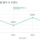 드림아이유치원 이미지