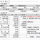 송변전지원금 세대단가 문의 이미지