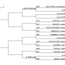 2009 ROGERS CUP 대진표. 이미지