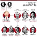 Re:미 대통령 당선자 도널드 트럼프 Donald Trump 가계도 이미지