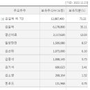(주)엠에스씨 - 16731 | (주)엠에스씨