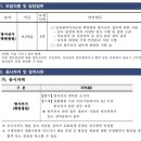 (의)인천광역시 의료원 방사선사(백령병원) 채용 공고 (~1/19) 이미지