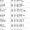 현대웰치과의원 이미지