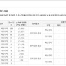뉴파라곤 공인중개사사무소 이미지