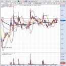 주식회사 개성건설 이미지