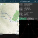 운악리보건진료소 | 운악산 출렁다리~청룡능선 등산 코스 (2023.9.8.금)