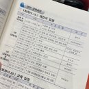 화순 하니움문화스포츠센터 만연홀(다목적실) | 호남 청년 아카데미 4기 개강식 및 2회차 명사 강연 두끼 김관훈 대표 궤도 후기