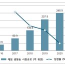 중동사랑시장 고객지원센터 이미지