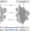 제3장 플라스틱, 고무를 이용한 제품의 최신 동향 (7) - 방열, 열전도 재료에 관련하는 개발 이미지