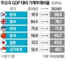 세계1 이미지