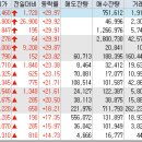 남선로지스틱스