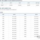 중부동행정복지센터 이미지