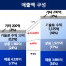 천일약품 이미지