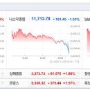 블리자드엔터테인먼트(유) | 2020년11월10일 아침 주식 브리핑