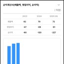 코스모로보틱스 공모주 청약 어디가 유리할까