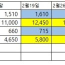 Re: 카프로락탐 & 벤제 가격 (한국) 이미지