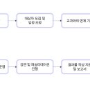 부석고등학교 이미지