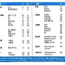 제8장 생물학적 의문점들 이미지